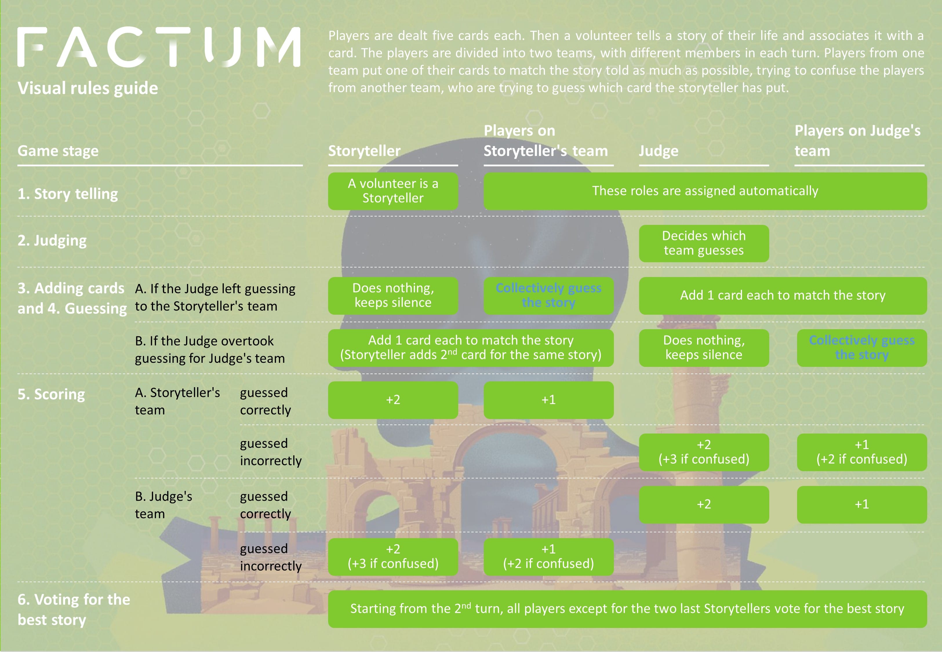 1-page summary of how to play